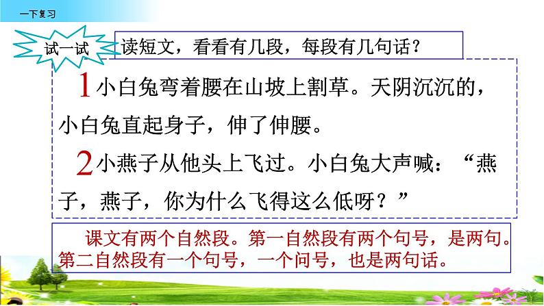 2021年小学语文部编版一年级下册 专项 8 阅读专项复习课件（4课时）第3页