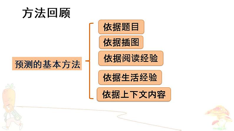 胡萝卜先生的长胡子PPT课件免费下载01