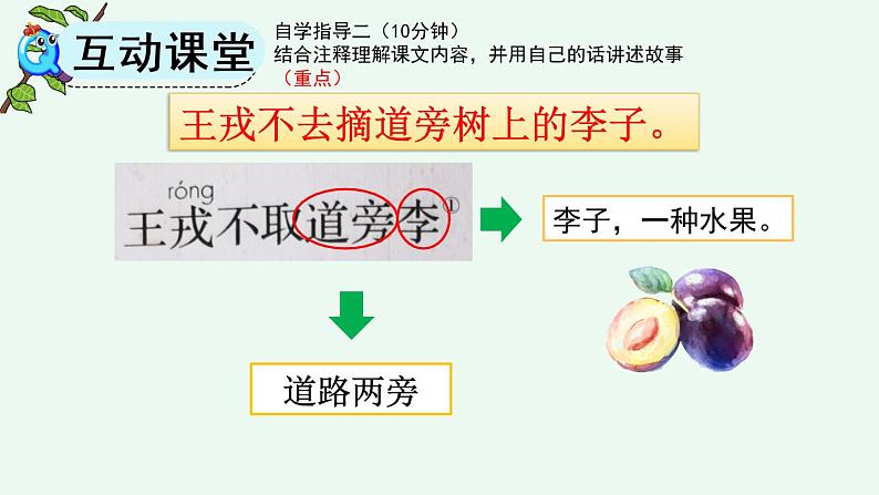 四年级语文上册 25 王戎不取道旁李课件PPT第5页