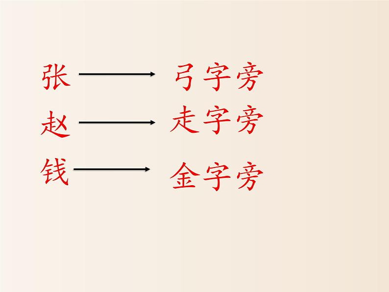 2021年小学语文人教部编版（五四制）一年级下册 识字（一） 识字2 姓氏歌 配套课件207