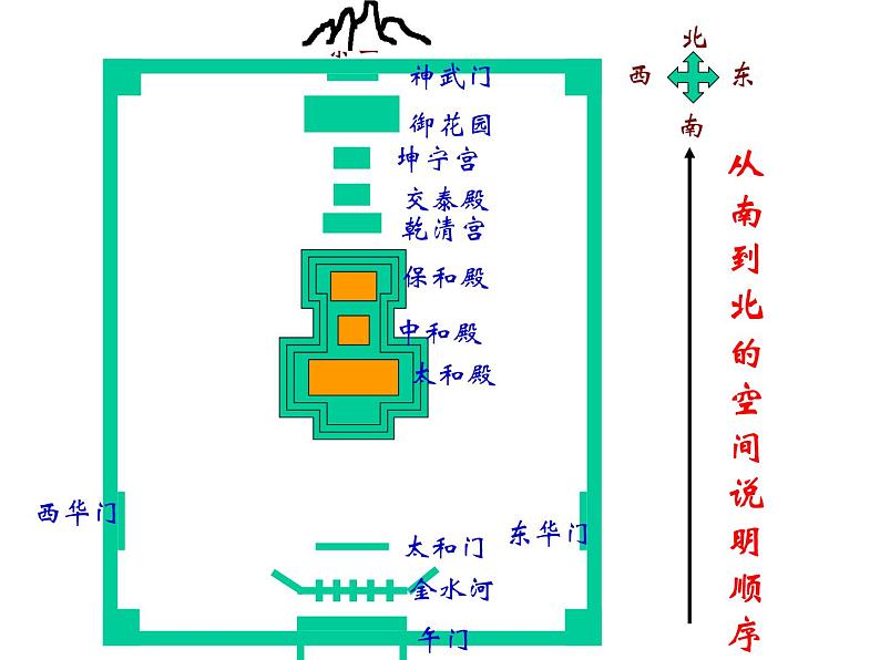 部编版六年级上册语文课件-第11课：故宫博物院｜-部编版--(共32张PPT)08