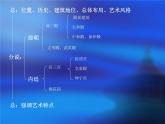 部编版六年级上册语文课件-第11课：故宫博物院｜-部编版--(共17张PPT)