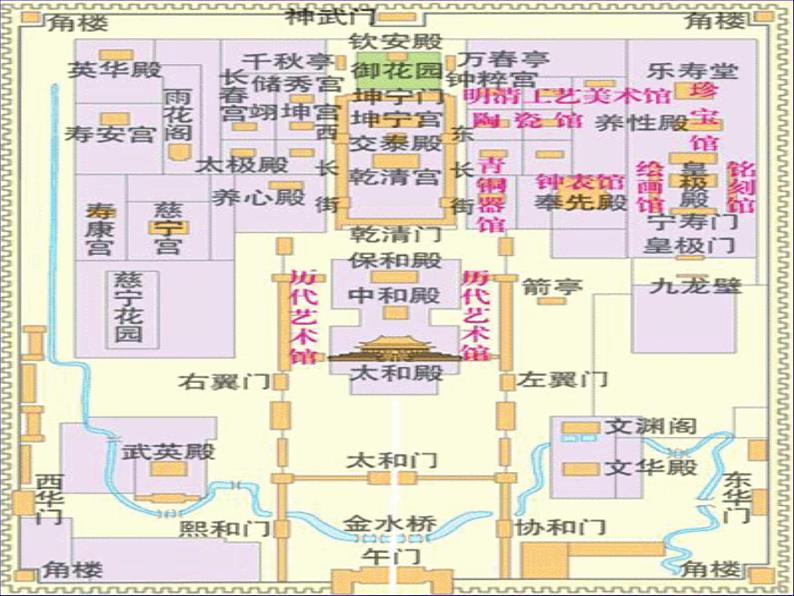 部编版六年级上册语文课件-第11课：故宫博物院｜-部编版--(共48张PPT)第4页