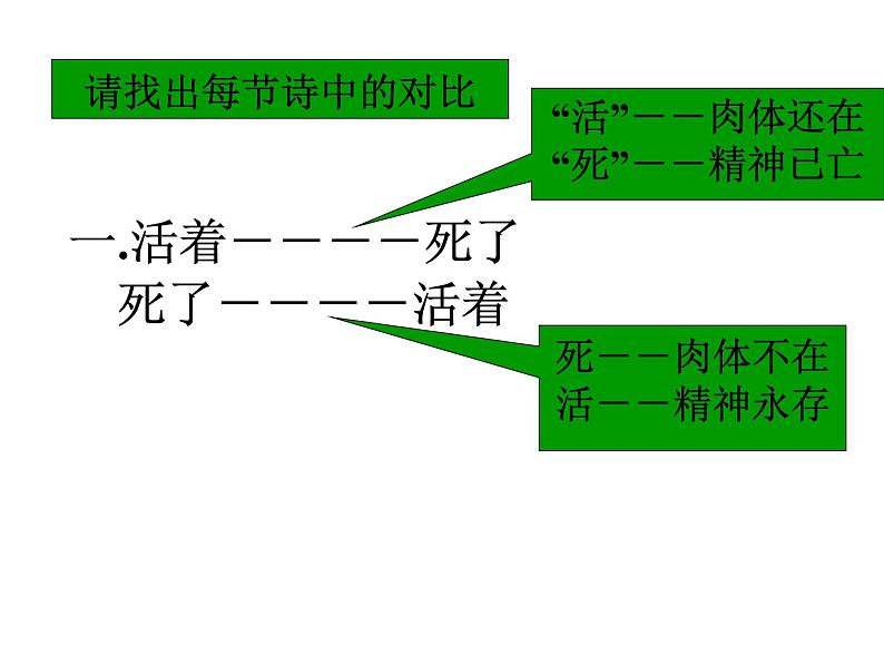 部编版六年级上册语文课件-第27课-有的人——纪念鲁迅有感｜部编版--(共15张PPT)第6页