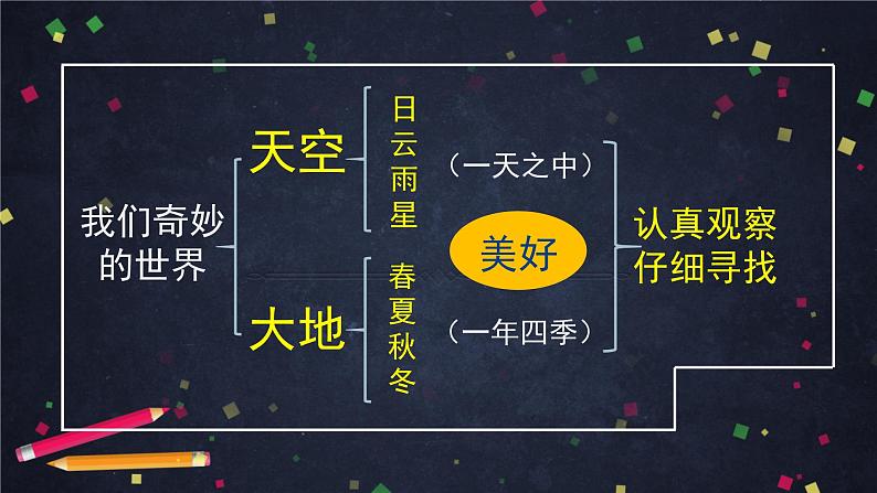 三年级语文（统编版）-我们奇妙的世界-第二课时-ppt第3页