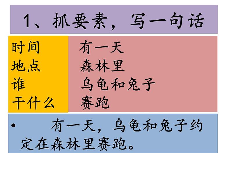 14、《龟兔赛跑》课件PPT02