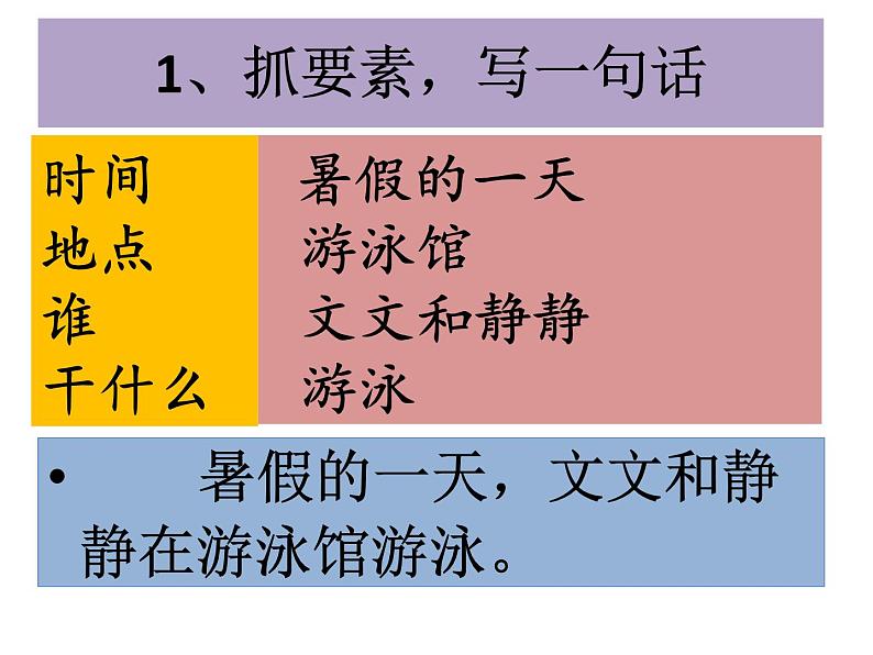 19、《谁游得快》课件PPT第2页