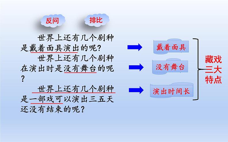 部编版六年级语文 一单元 4.藏戏课件PPT08