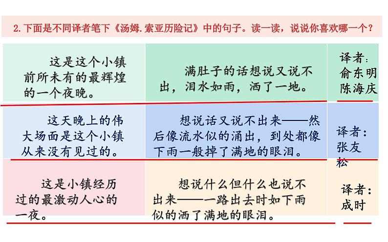 部编版六年级语文下册 语文园地二课件PPT08