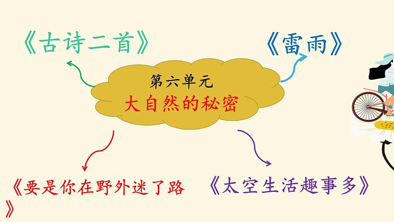 部编版二年级下册语文课件-第六单元复习16课17课--人教部编版--(共11张PPT)02