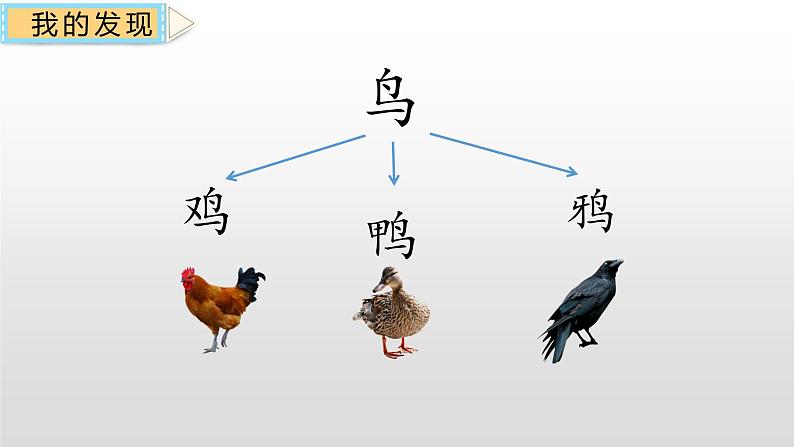 部编版语文一年级下册-08课文（六）-04语文园地八-课件0308