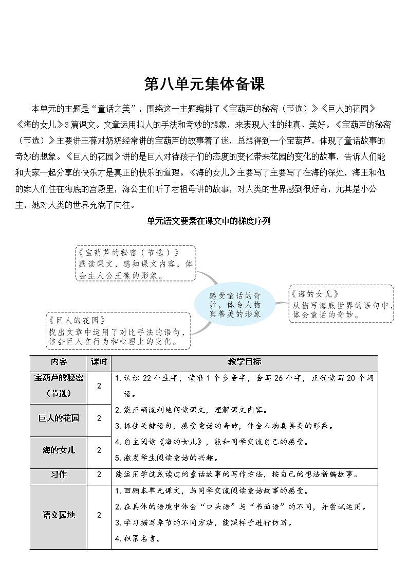 26 宝葫芦的秘密（节选）【教案】01