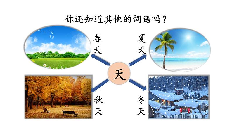 1.教学课件第8页