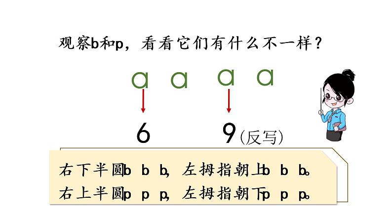 3 b p m f课件PPT08