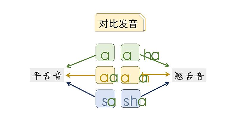 8 zh ch sh r课件PPT06