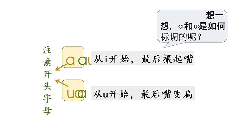 10 ao ou iu课件PPT08