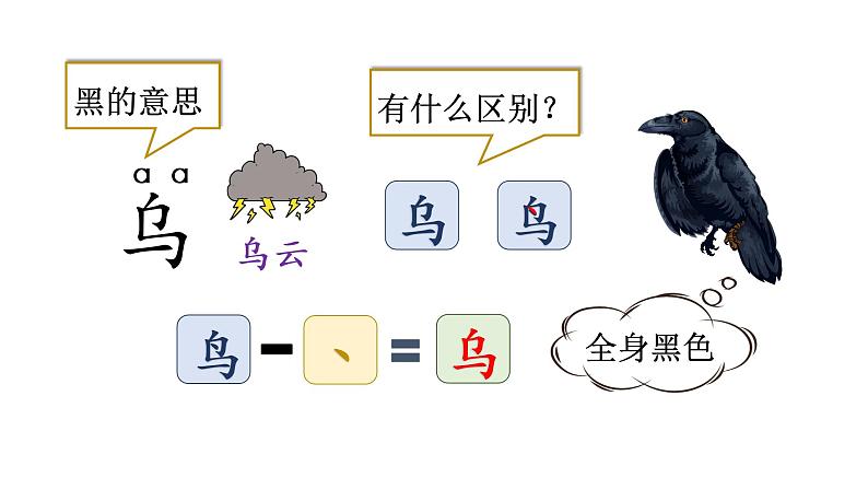 1 教学课件第2页