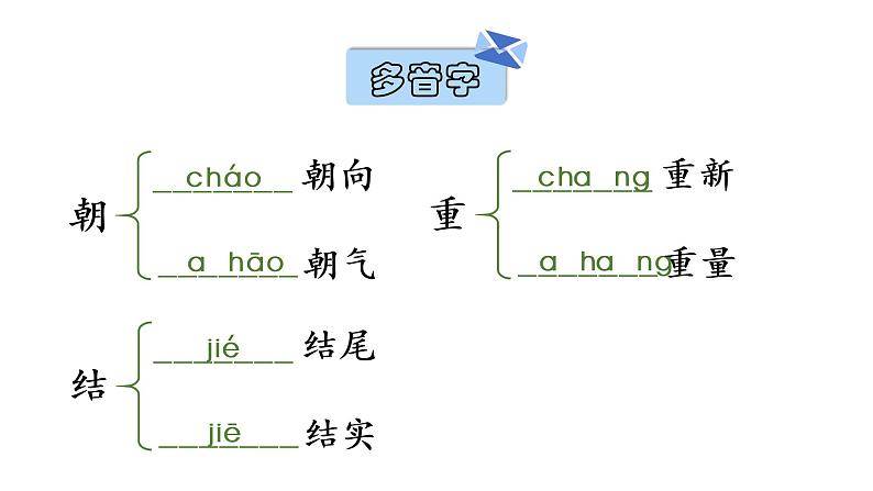 6  一封信课件PPT07