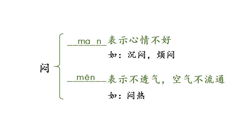 22 狐假虎威课件PPT08