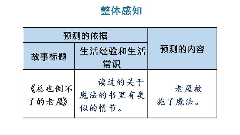 12 总也倒不了的老屋课件PPT08