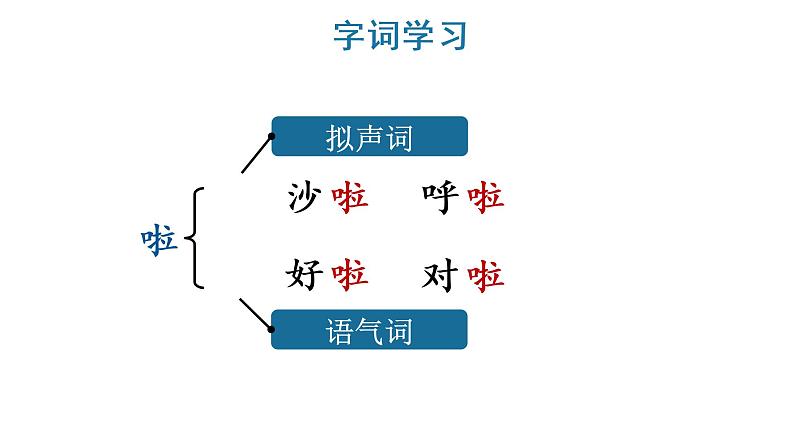 15 搭船的鸟 教学课件第6页