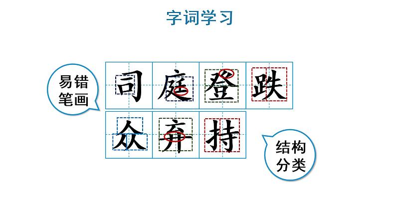 24 司马光课件PPT07