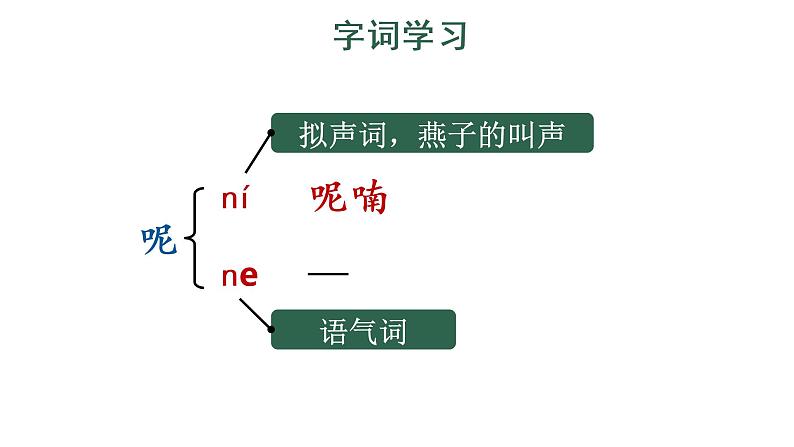 21 大自然的声音 教学课件第5页