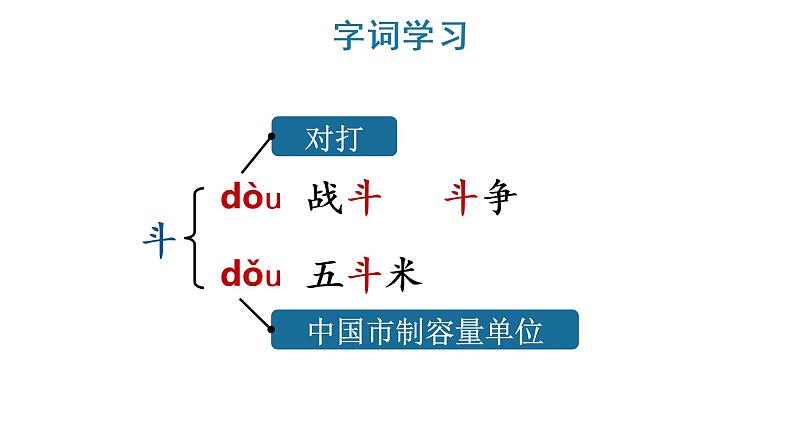 26 手术台就是阵地课件PPT08