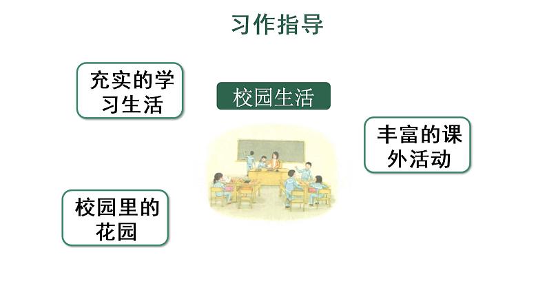 习作：我们眼中的缤纷世界课件PPT05