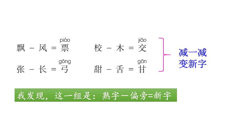 一年级语文下册 语文园地七 课件（18张PPT）第3页