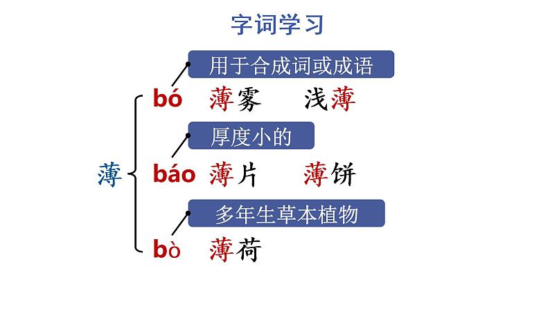 1 观潮 教学课件第6页