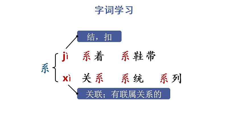 6 夜间飞行的秘密课件PPT06