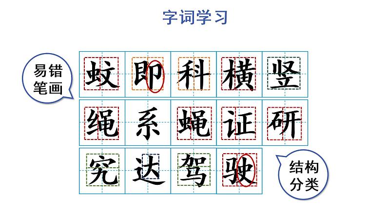 6 夜间飞行的秘密课件PPT07