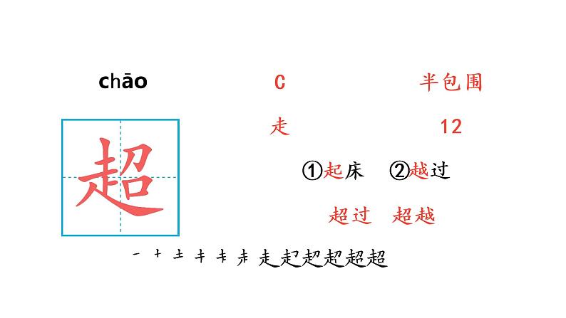 7 呼风唤雨的世纪 生字课件第7页