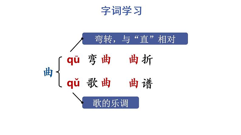 10 爬山虎的脚课件PPT06