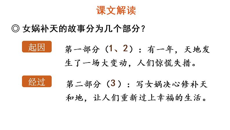 15 女娲补天课件PPT07