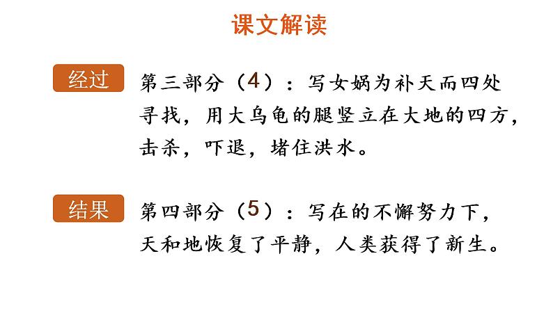 15 女娲补天课件PPT08