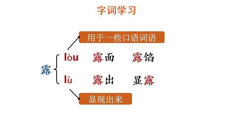 19 一只窝囊的大老虎 教学课件第5页