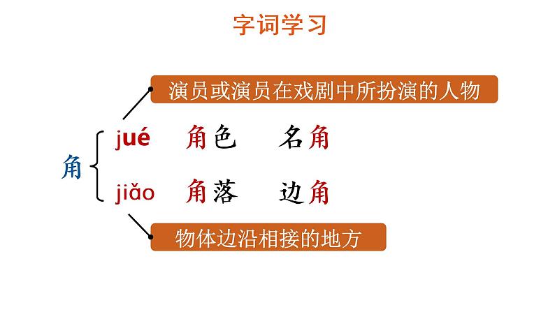 19 一只窝囊的大老虎 教学课件第6页