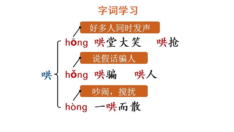 19 一只窝囊的大老虎 教学课件第7页