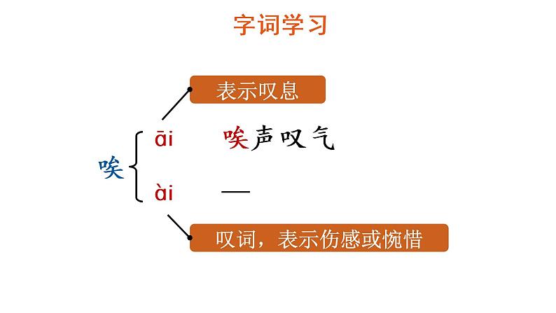 19 一只窝囊的大老虎 教学课件第8页