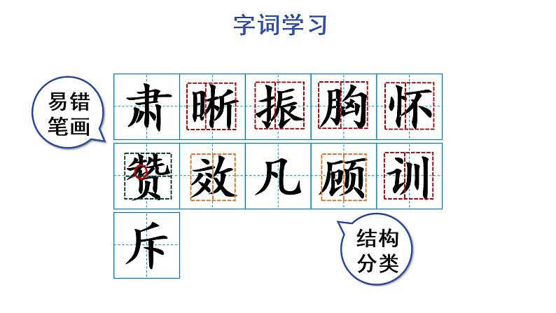22 为中华之崛起而读书课件PPT06