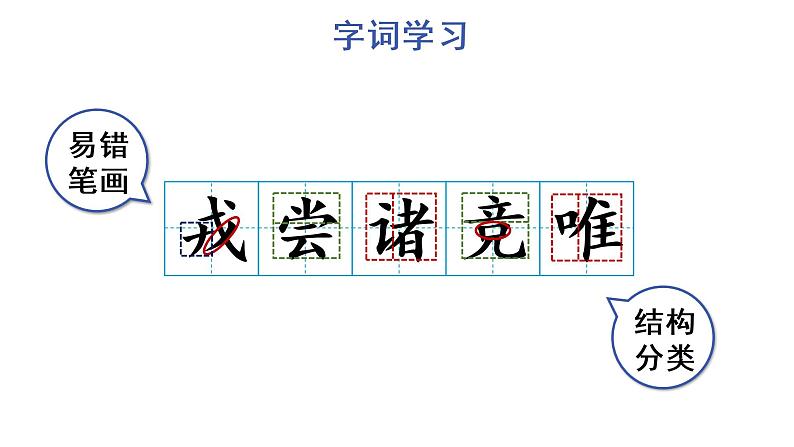 25 王戎不取道旁李 教学课件第6页