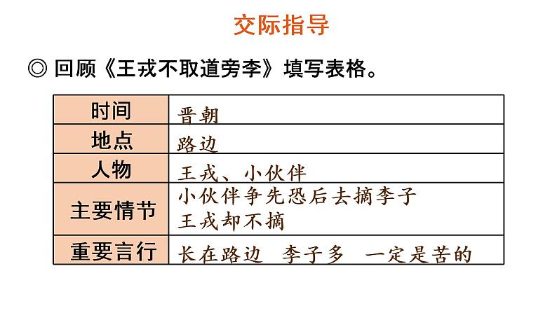 口语交际：讲历史人物故事 教学课件第5页