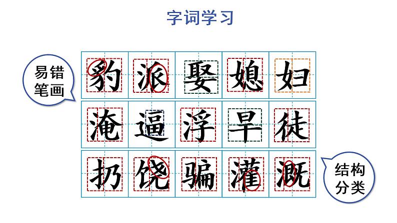 26 西门豹治邺 教学课件第5页