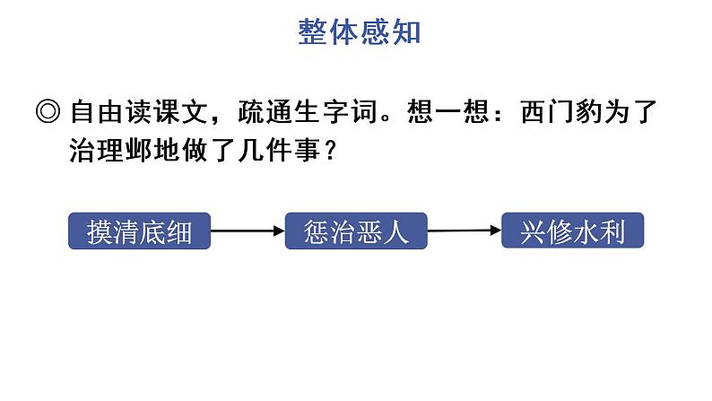 26 西门豹治邺 教学课件第7页