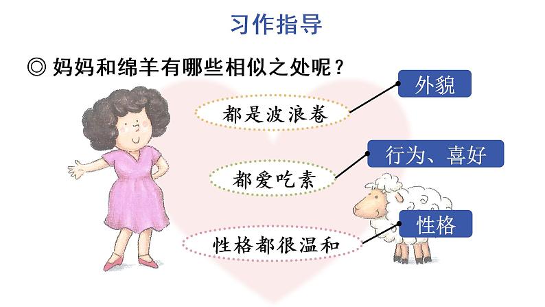 习作：小小“动物园” 教学课件第6页