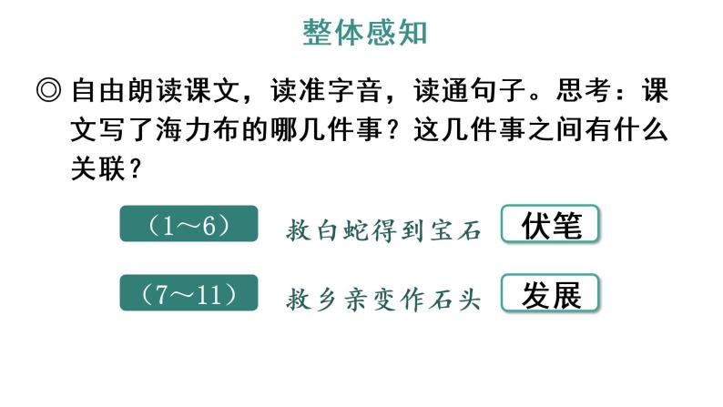 docx9 猎人海力布 生字课件.pptx课件9 猎人海力布 教学课件.