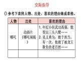 口语交际：我最喜欢的人物形象课件PPT
