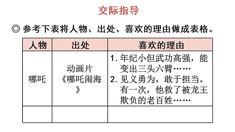 口语交际：我最喜欢的人物形象 教学课件第4页